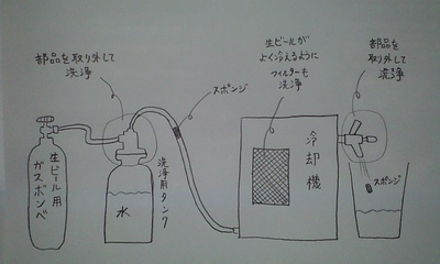 生ビールスポンジ洗浄.jpg