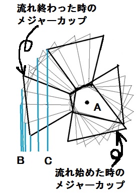 メジャーカップの動き1.jpg
