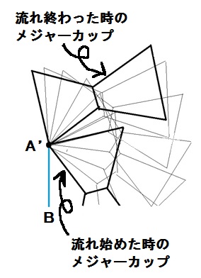 メジャーカップの動き3.jpg