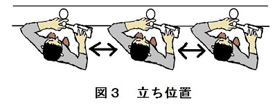 メジャーカップを構える立ち位置400.jpg