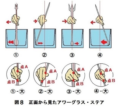 14年09月 店での技術 テクニック を1日 6 7時間 で教えきる Br 上海マスターのバーテンダースクール 教室 Br 素人のあなたもバーで独立開業 Br かるく興味のある方もお気軽にどうぞ